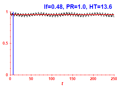 Survival probability